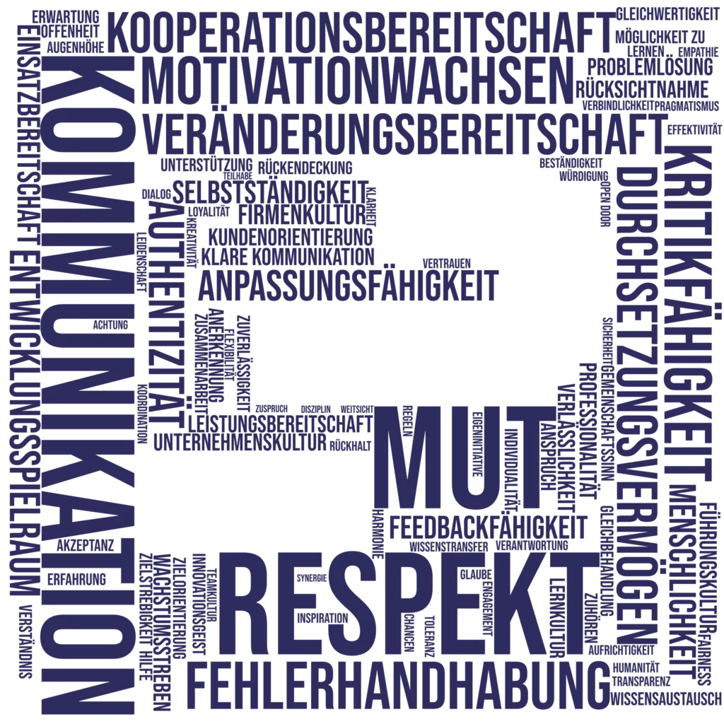 Wortwolke zur Unternehmenskultur mit Begriffen wie Respekt, Mut, Kommunikation und Kooperationsbereitschaft